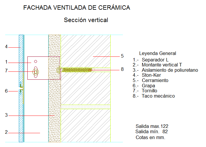 Section verticale (en Castillan)
