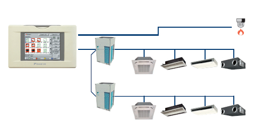 IntelligentTouchController